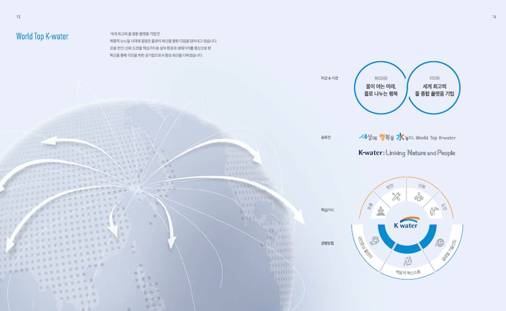한국수자원공사 홈보 파일 1
