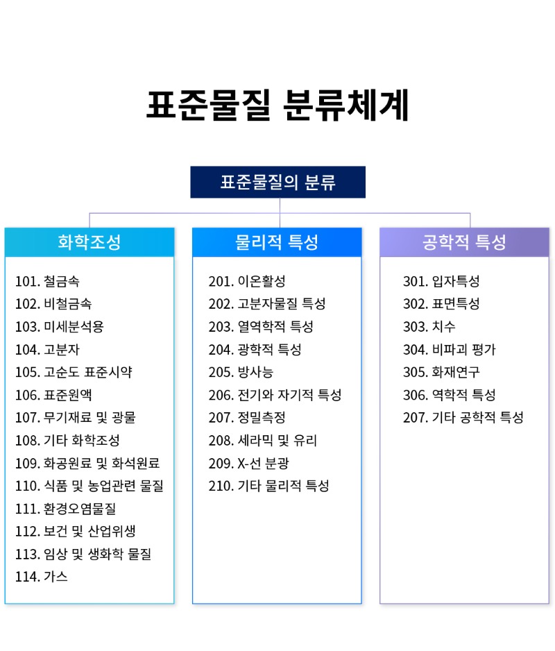 표준물질이란 (2).jpg